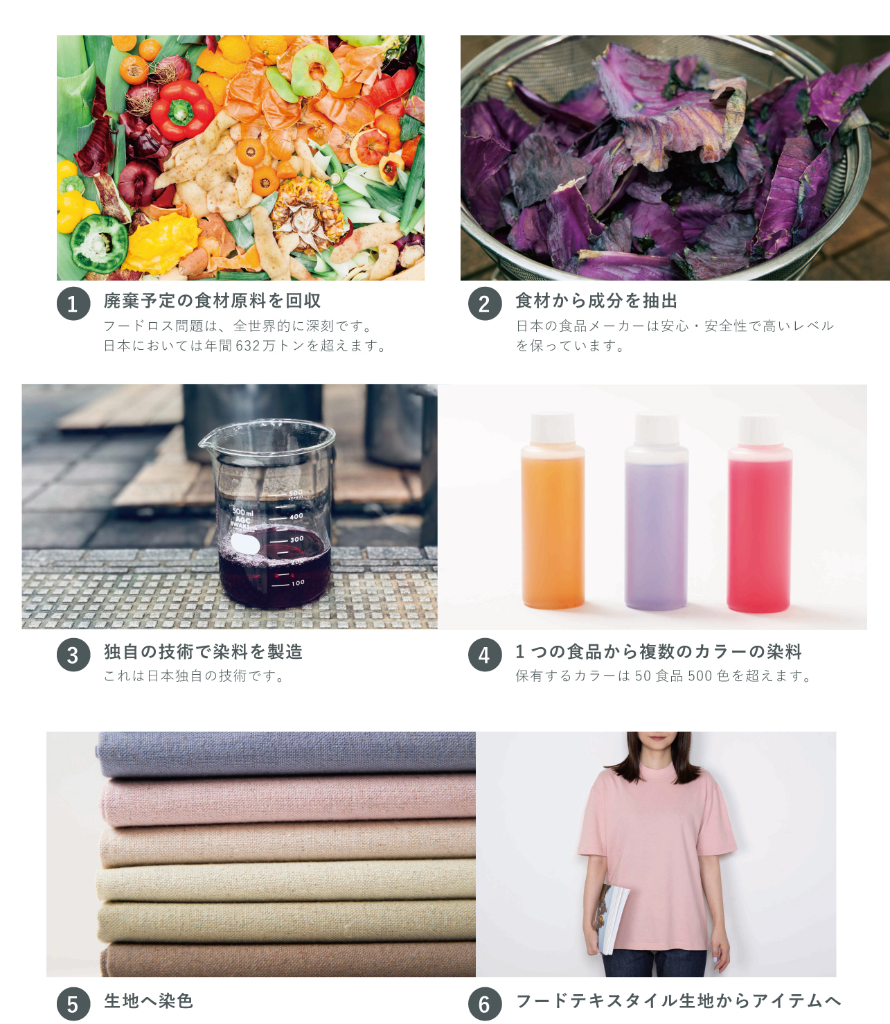 food-textile